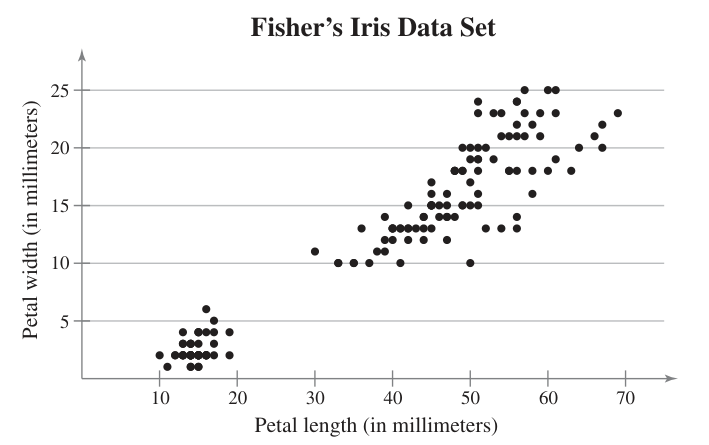 Pareto chart