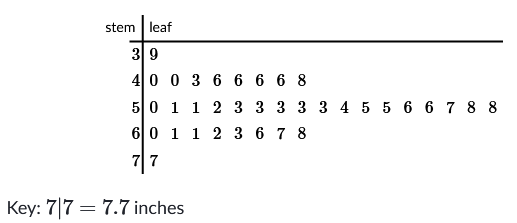 stem and leaf plot