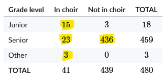 Commencement seating two-way table highlight