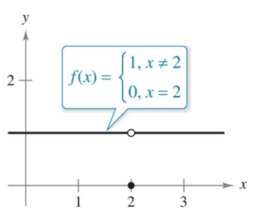 Figure 1.6 from text