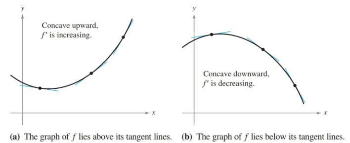 Concavity up versus down