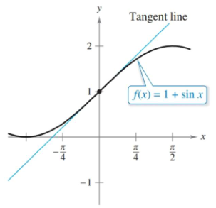 Tangent line approximation