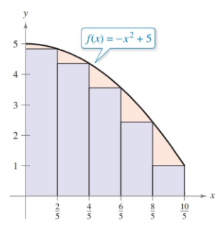 4.2 Figure 1