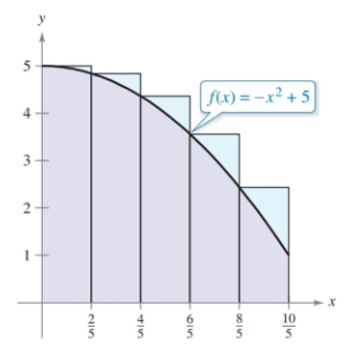 4.2 Figure 2