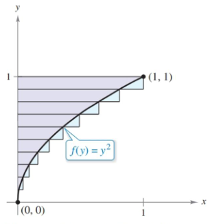 4.2 Figure 3