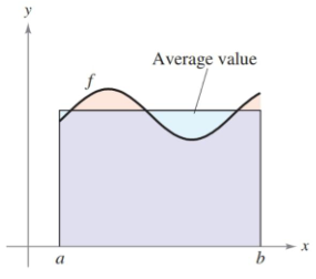 Average of a function on an interval