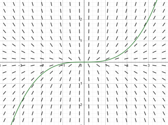 GeoGebra image