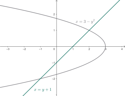 Example 3