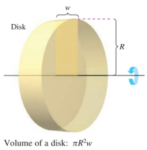 Disk