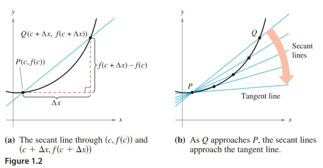 Figure 1.2 from text