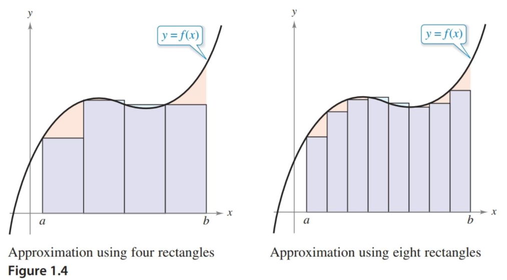 Figure 1.4 from text