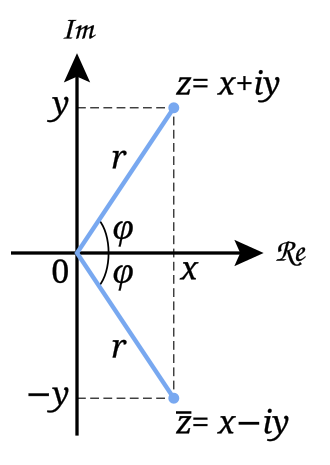 Complex conjugate