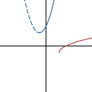 Inverted $\sqrt{x-2}-1$