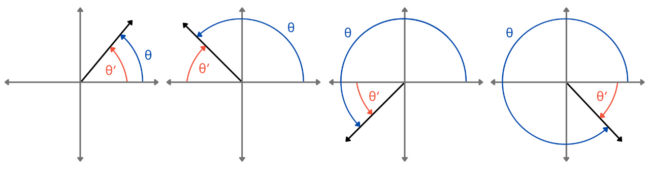 Reference angles