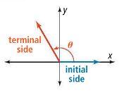 Angle in standard position