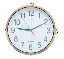 Clock on a coordinate plane