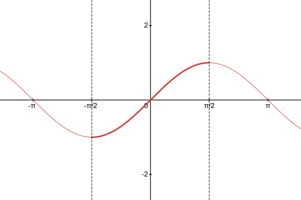 Restricted sine