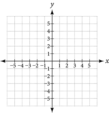 Cartesian coordinate system