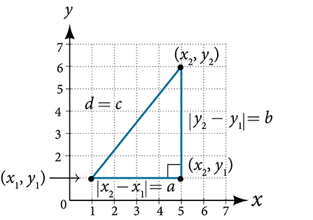 Right triangle and distance between two points